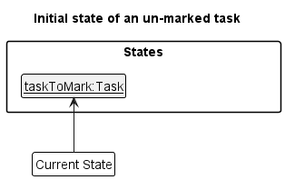 MarkTaskState0