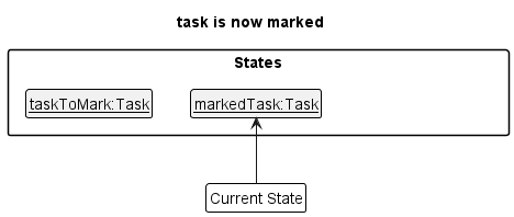 MarkTaskState1